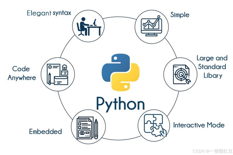 【python 入门基础】