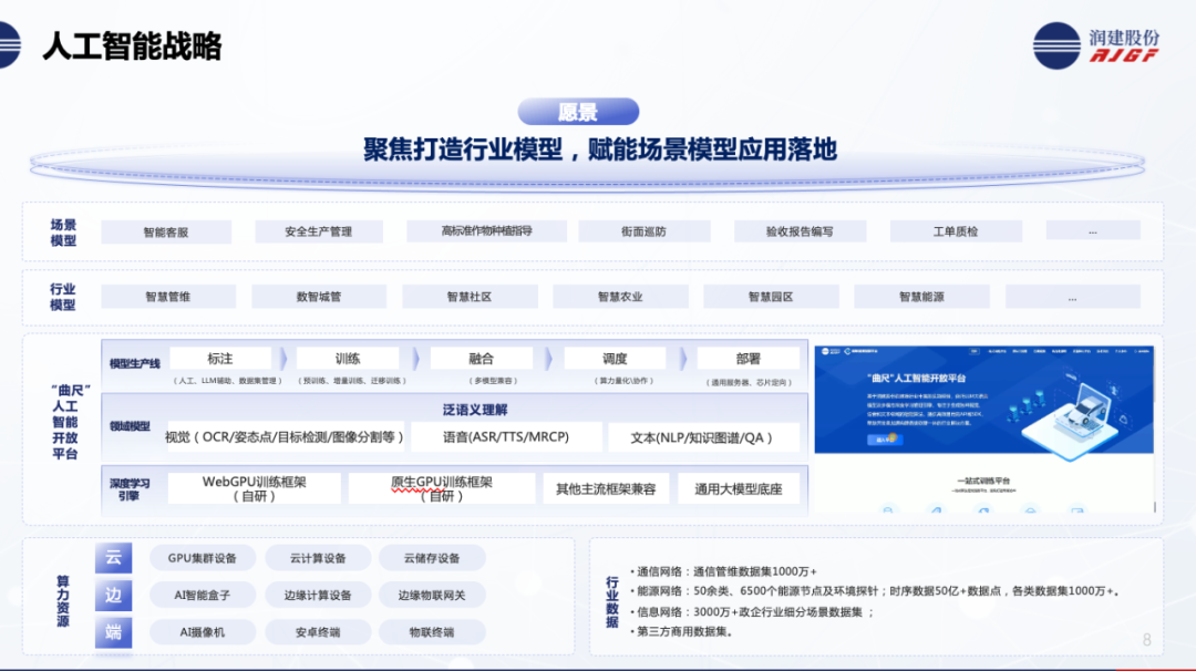 AI赋能算力底座 ,润建股份算力服务再创突破!