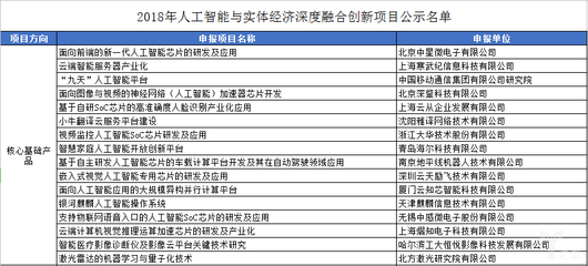 建国69周年以来的科技"突围"