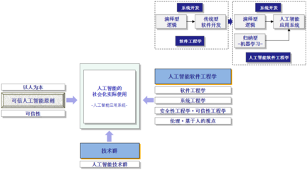 思辩 | 人工智能软件工程学